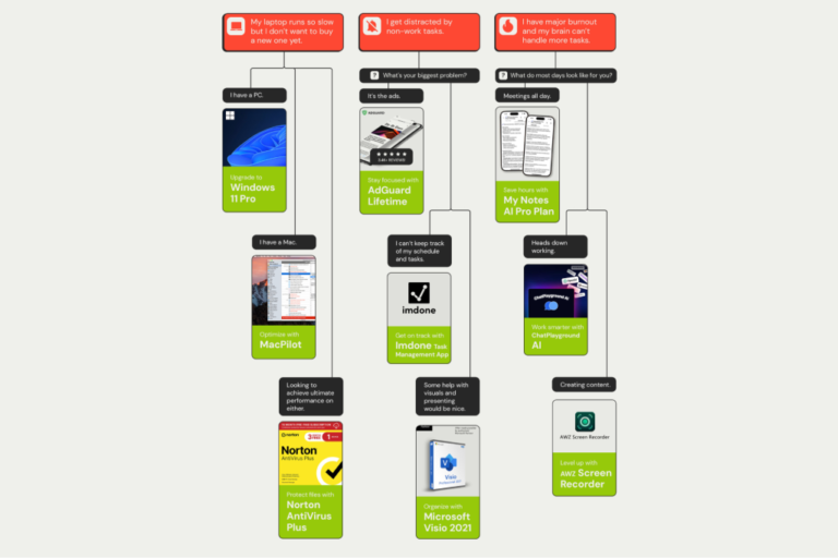 What Productivity Tools Are Right for You?